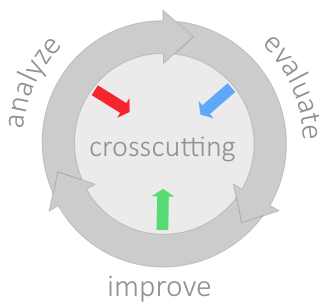 Visualization of the crosscutting phase