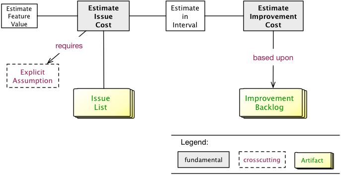 concept map of the evaluate patterns