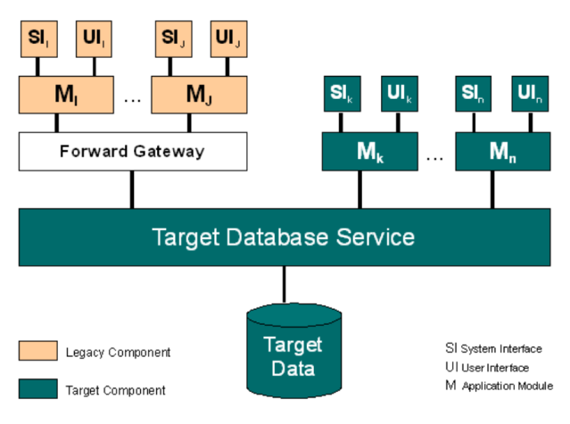Database-First-Approach