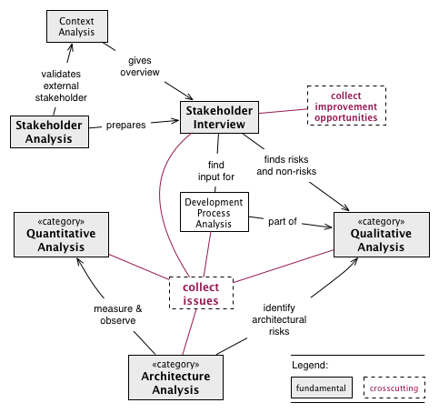 analyze-patterns overview