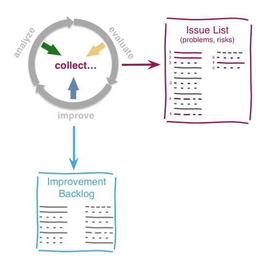 collect issues improvements