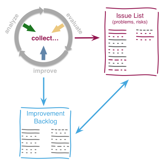 issues and improvements